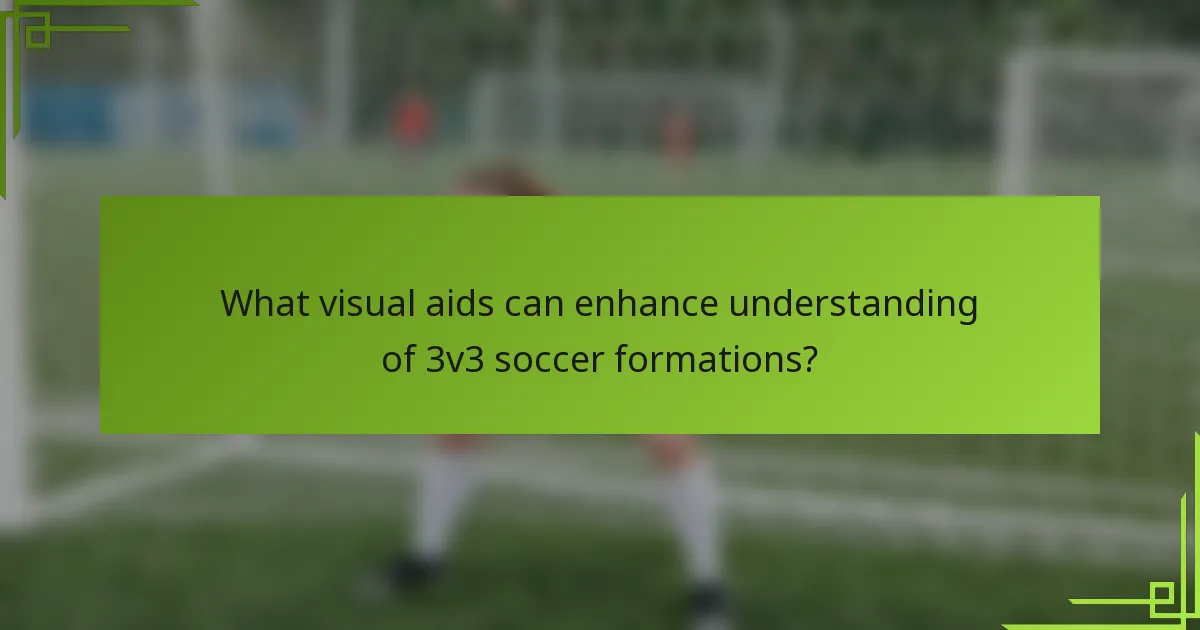 What visual aids can enhance understanding of 3v3 soccer formations?